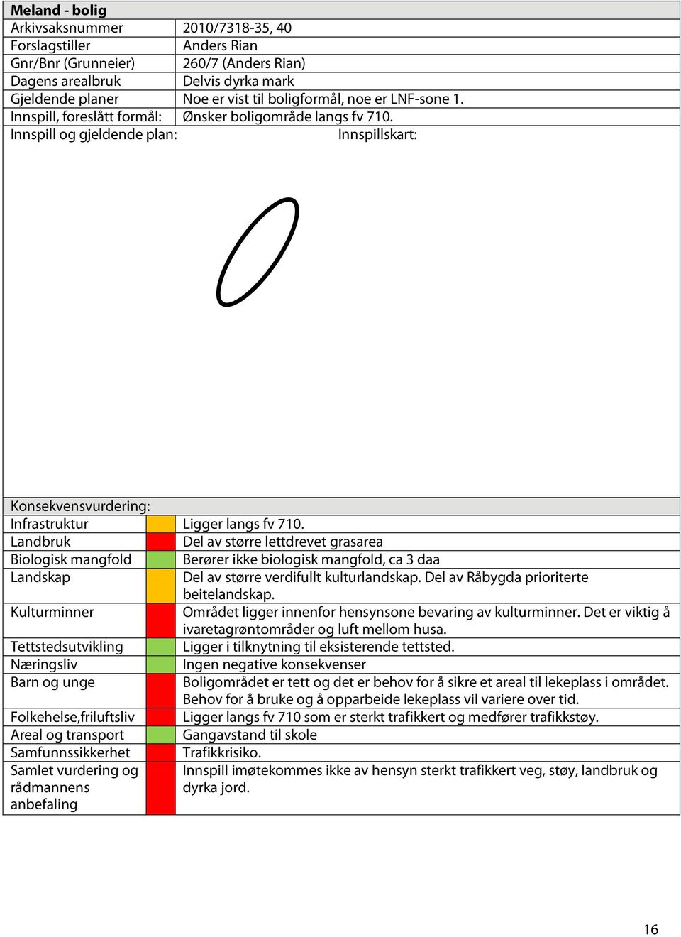 Del av større lettdrevet grasarea Biologisk mangfold Berører ikke biologisk mangfold, ca 3 daa Del av større verdifullt kulturlandskap. Del av Råbygda prioriterte beitelandskap.