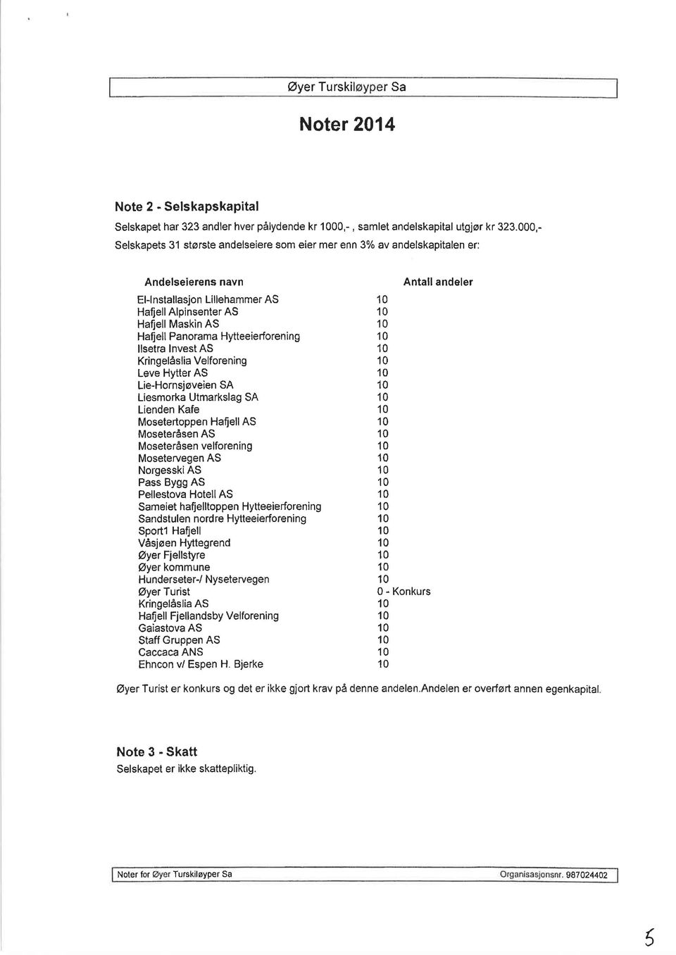 Hytteeierforening 10 llsetra lnvestas 10 Kringelåslia Velforening 10 Leve Hytter AS 10 Lie-Hornsjøveien SA 10 Liesmorka Utmarkslag SA 10 Lienden Kafe 10 Mosetertoppen Ha{ellAS 10 Moseteråsen AS 10