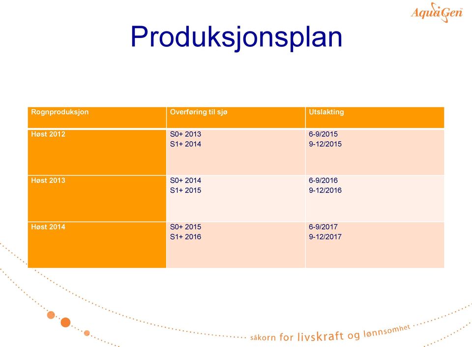 9-12/2015 Høst 2013 S0+ 2014 S1+ 2015 6-9/2016