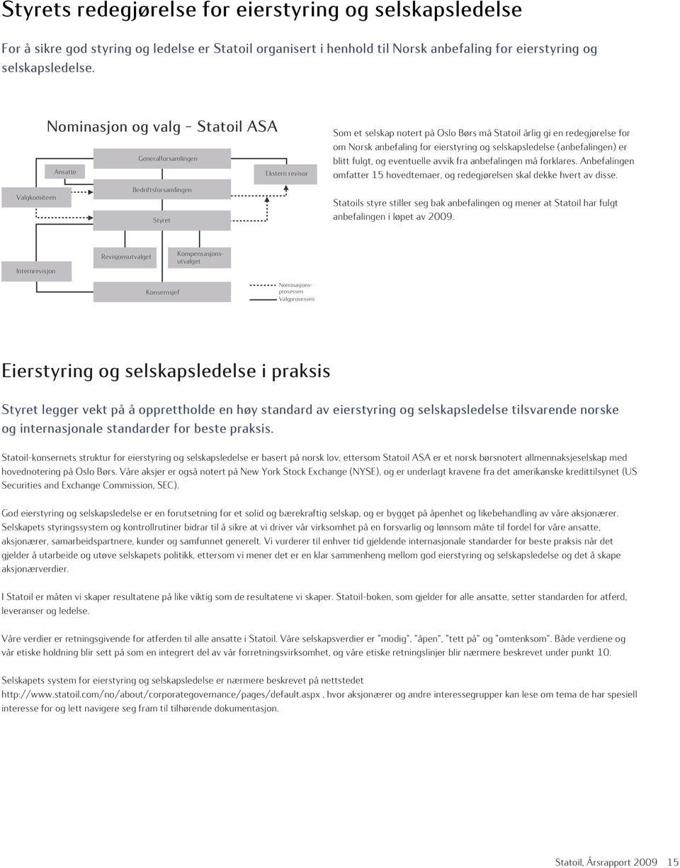 anbefaling for eierstyring og selskapsledelse (anbefalingen) er blitt fulgt, og eventuelle avvik fra anbefalingen må forklares.