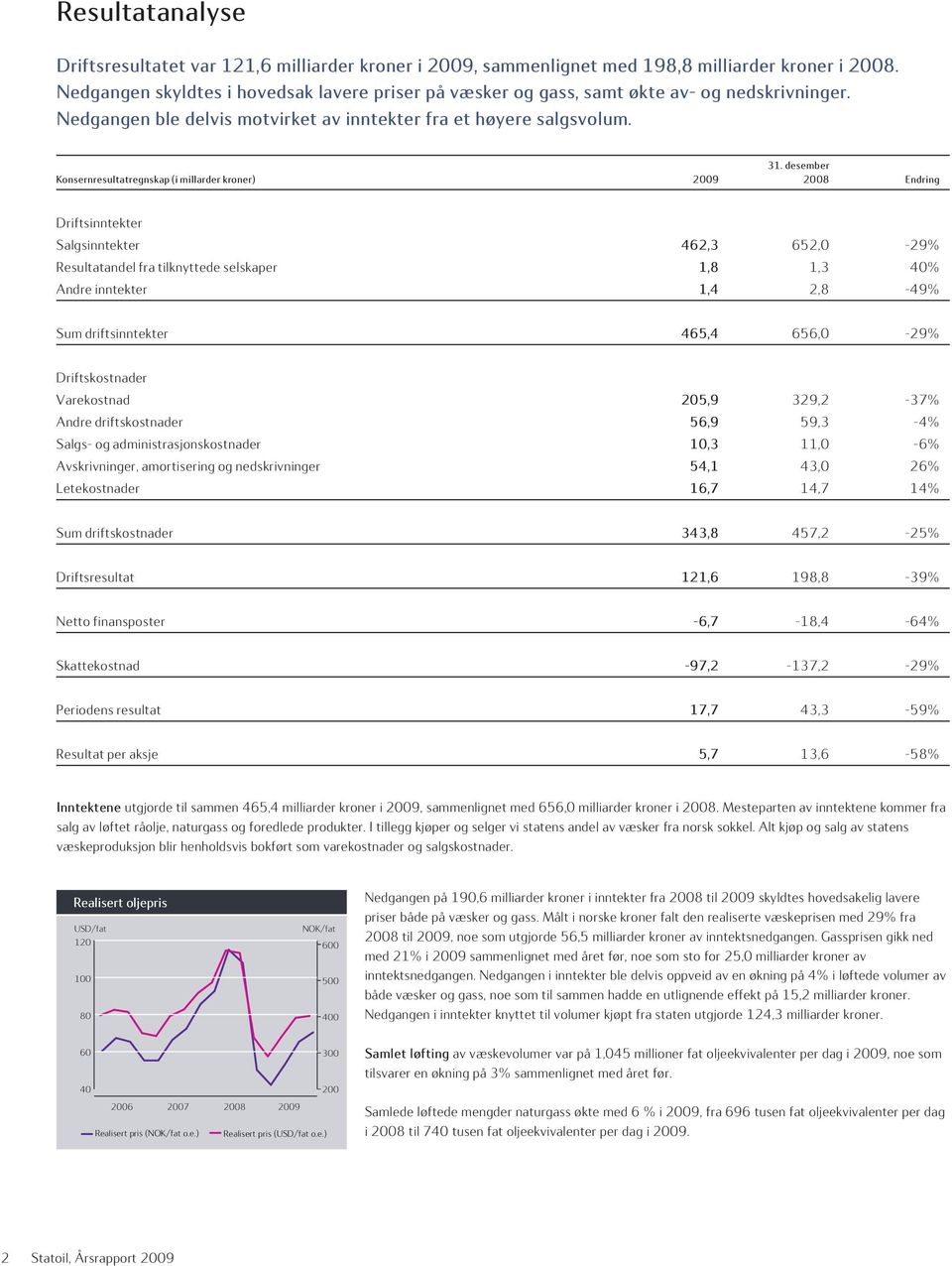 desember Konsernresultatregnskap (i millarder kroner) 2009 2008 Endring Driftsinntekter Salgsinntekter 462,3 652,0-29% Resultatandel fra tilknyttede selskaper 1,8 1,3 40% Andre inntekter 1,4 2,8-49%