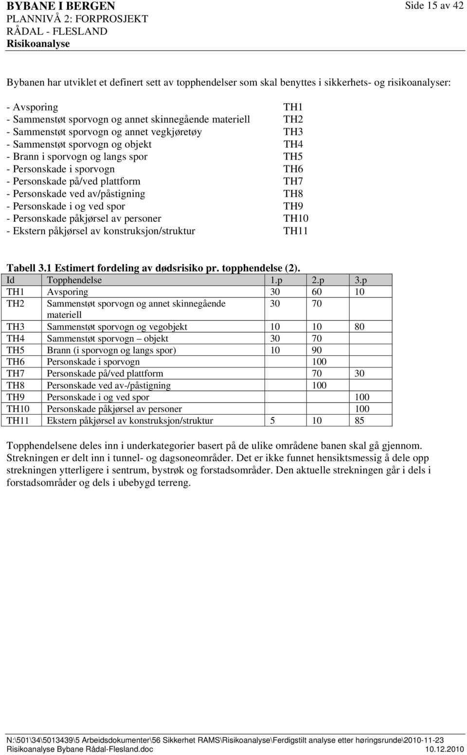 av/påstigning TH8 - Personskade i og ved spor TH9 - Personskade påkjørsel av personer TH10 - Ekstern påkjørsel av konstruksjon/struktur TH11 Tabell 3.1 Estimert fordeling av dødsrisiko pr.