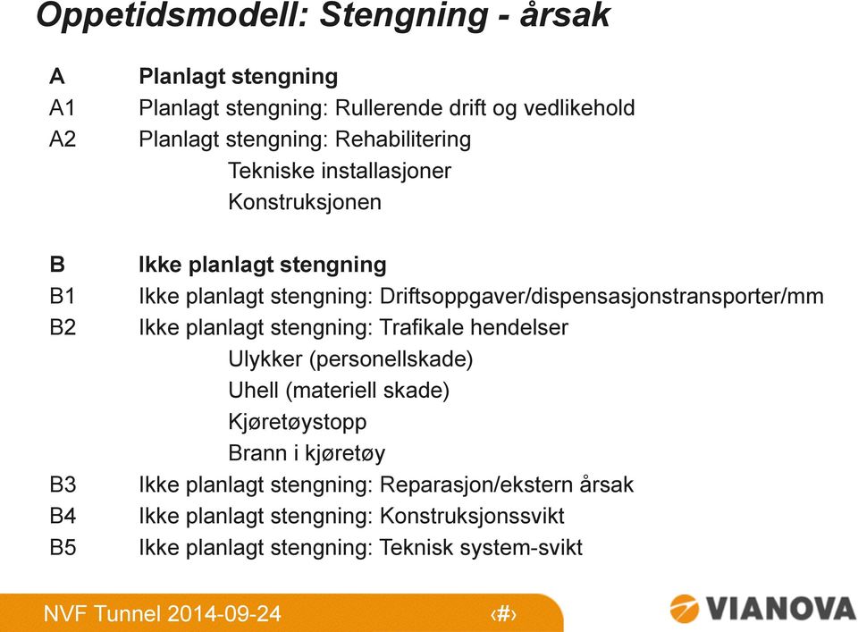 Driftsoppgaver/dispensasjonstransporter/mm Ikke planlagt stengning: Trafikale hendelser Ulykker (personellskade) Uhell (materiell skade)