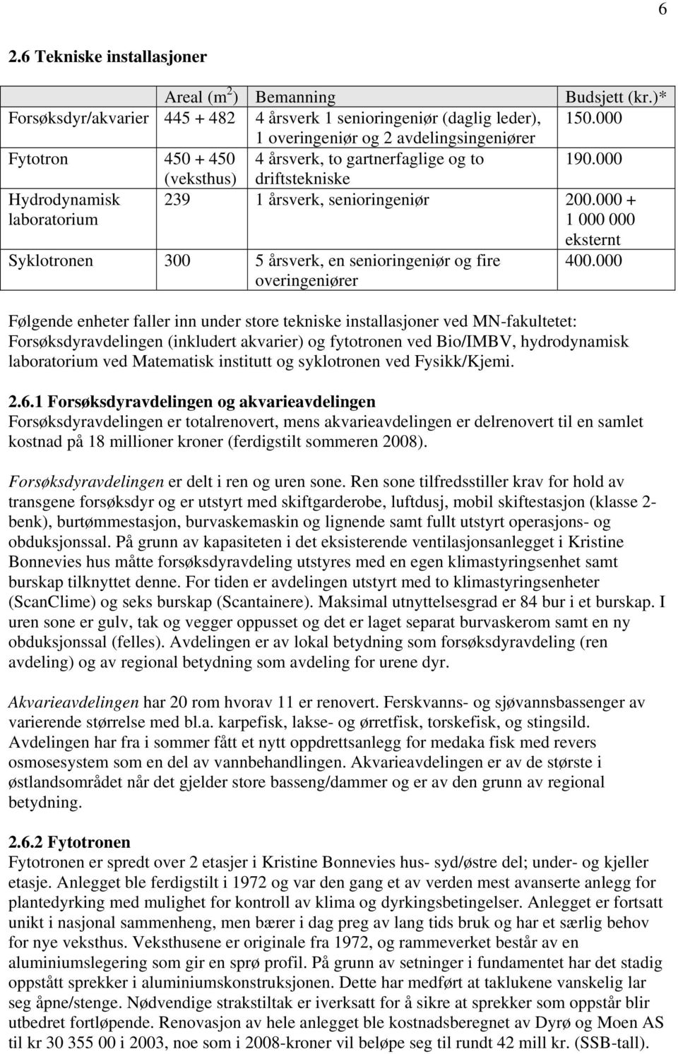 000 + 1 000 000 Syklotronen 300 5 årsverk, en senioringeniør og fire overingeniører eksternt 400.