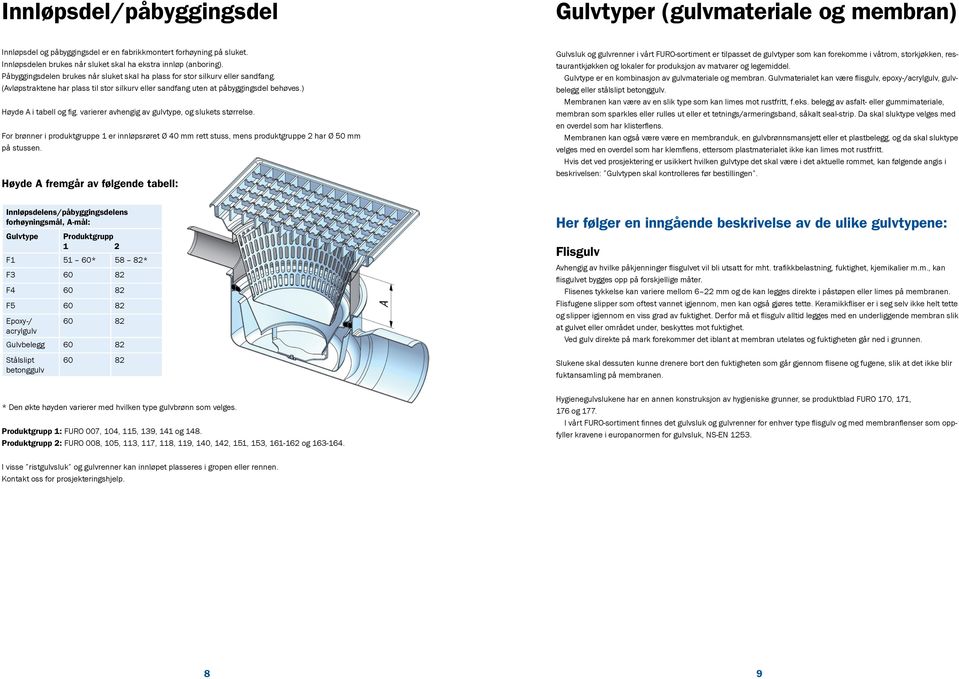 varierer avhengig av gulvtype, og slukets størrelse. For brønner i produktgruppe 1 er innløpsrøret Ø 40 mm rett stuss, mens produktgruppe 2 har Ø 50 mm på stussen.