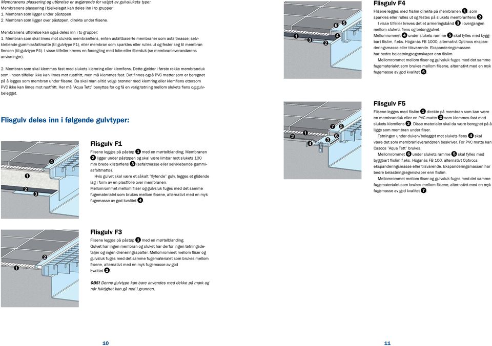 Membran som skal limes mot slukets membranflens, enten asfaltbaserte membraner som asfaltmasse, selvklebende gummiasfaltmatte (til gulvtype F1), eller membran som sparkles eller rulles ut og fester