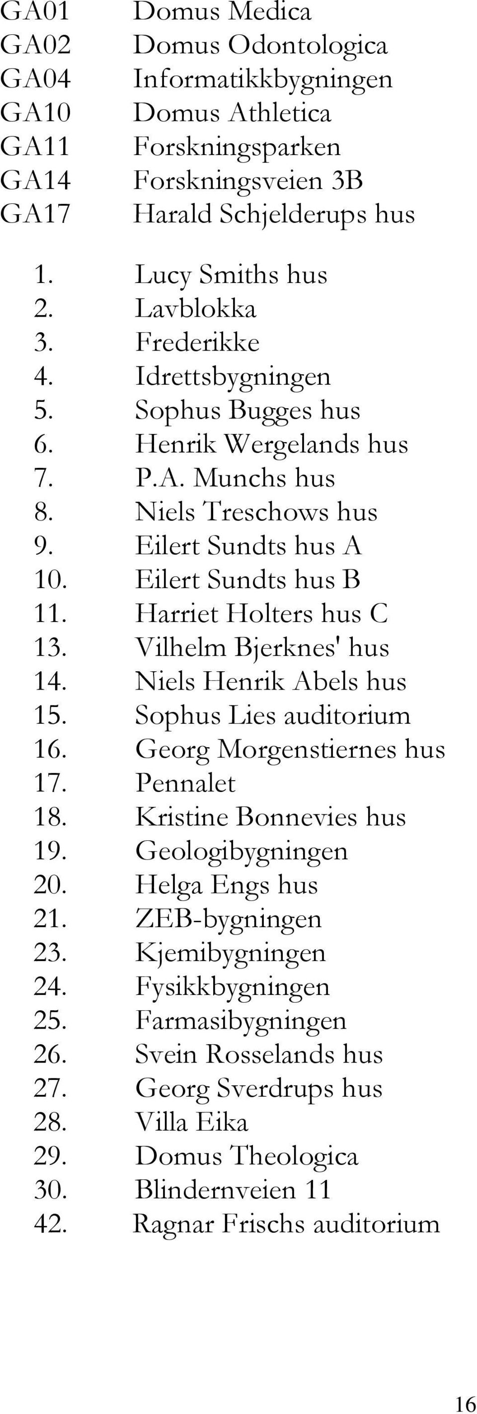 Vilhelm Bjerknes' hus 14. Niels Henrik Abels hus 15. Sophus Lies auditorium 16. Georg Morgenstiernes hus 17. Pennalet 18. Kristine Bonnevies hus 19. Geologibygningen 20. Helga Engs hus 21.