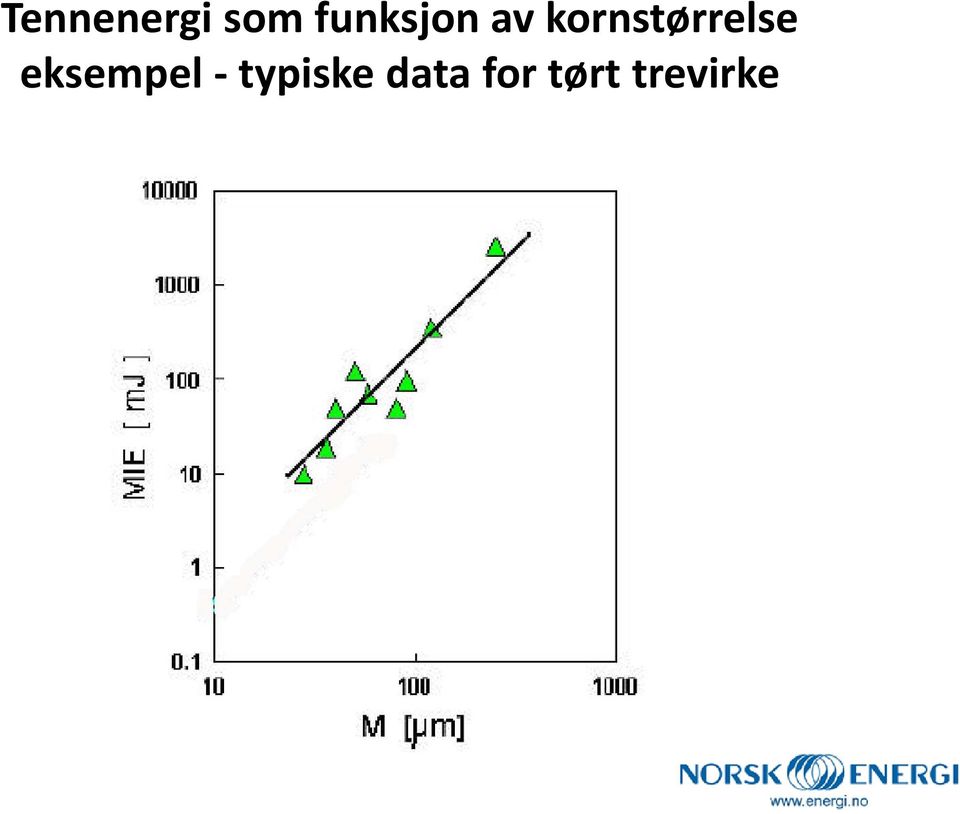 kornstørrelse