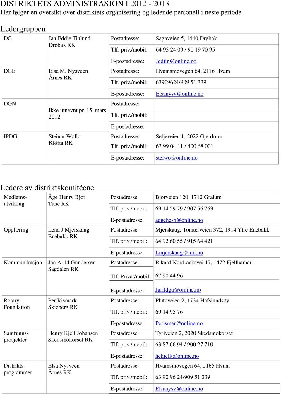 15. mars 2012 Steinar Wøllo Kløfta RK Tlf. priv./mobil: Seljeveien 1, 2022 Gjerdrum Tlf. priv./mobil: 63 99 04 11 / 400 68 001 steiwo@online.