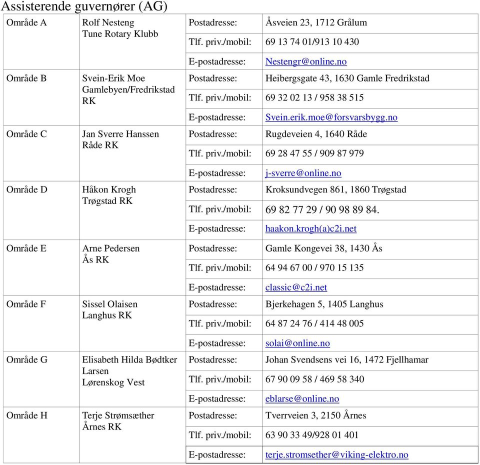 no Rugdeveien 4, 1640 Råde Tlf. priv./mobil: 69 28 47 55 / 909 87 979 j-sverre@online.no Område D Håkon Krogh Trøgstad RK Kroksundvegen 861, 1860 Trøgstad Tlf. priv./mobil: 69 82 77 29 / 90 98 89 84.