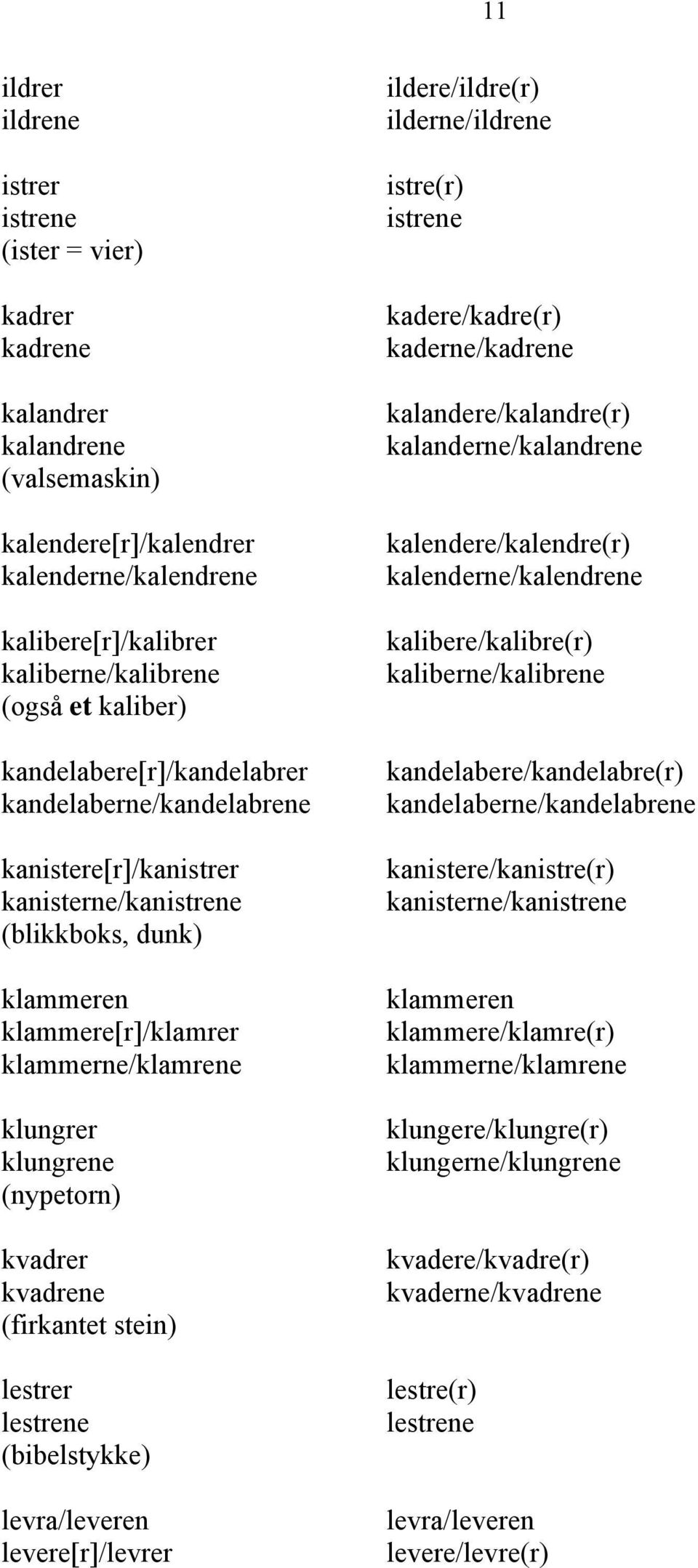 kaliberne/kalibrene (også et kaliber) kandelabere[r]/kandelabrer kandelabere/kandelabre(r) kandelaberne/kandelabrene kandelaberne/kandelabrene kanistere[r]/kanistrer kanistere/kanistre(r)