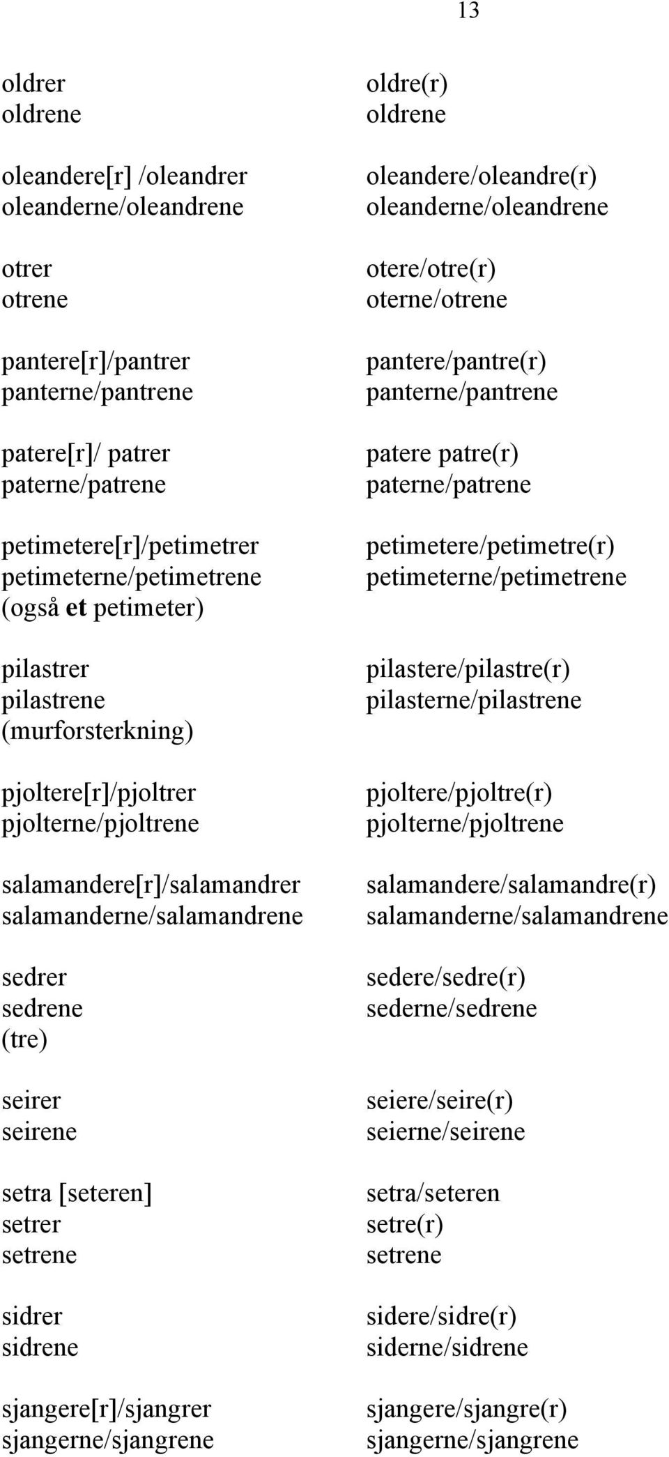 petimeterne/petimetrene (også et petimeter) pilastrer pilastere/pilastre(r) pilastrene pilasterne/pilastrene (murforsterkning) pjoltere[r]/pjoltrer pjoltere/pjoltre(r) pjolterne/pjoltrene