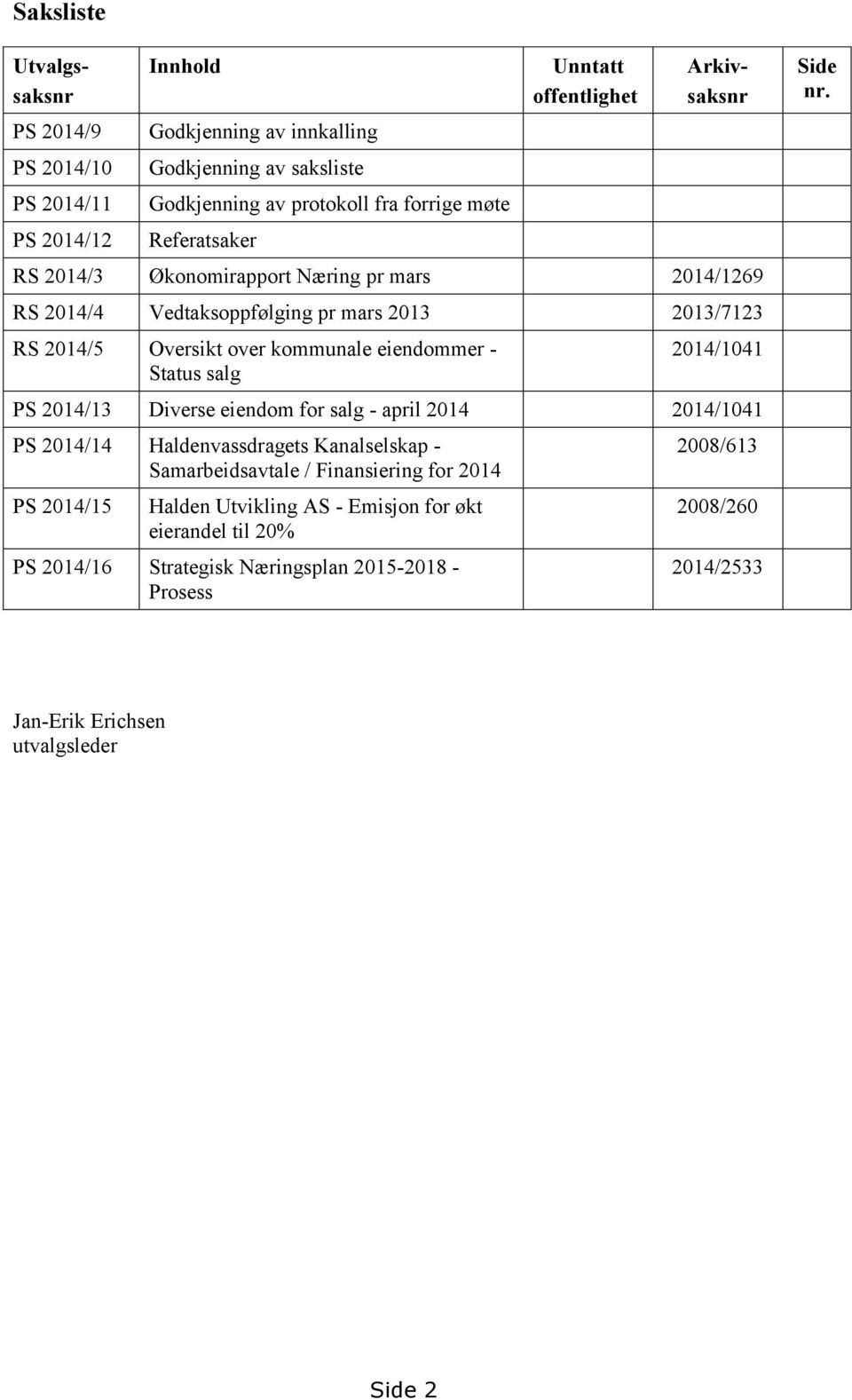 Status salg 2014/1041 PS 2014/13 Diverse eiendom for salg - april 2014 2014/1041 PS 2014/14 Haldenvassdragets Kanalselskap - Samarbeidsavtale / Finansiering for 2014 PS 2014/15