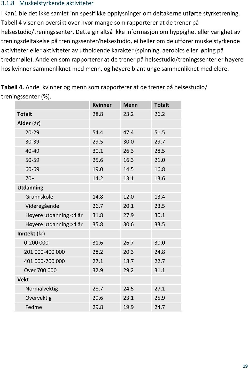 Dette gir altså ikke informasjon om hyppighet eller varighet av treningsdeltakelse på treningssenter/helsestudio, ei heller om de utfører muskelstyrkende aktiviteter eller aktiviteter av utholdende