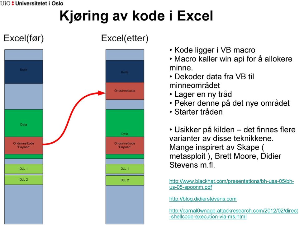 flere varianter av disse teknikkene. Mange inspirert av Skape ( metasploit ), Brett Moore, Didier Stevens m.fl. http://www.