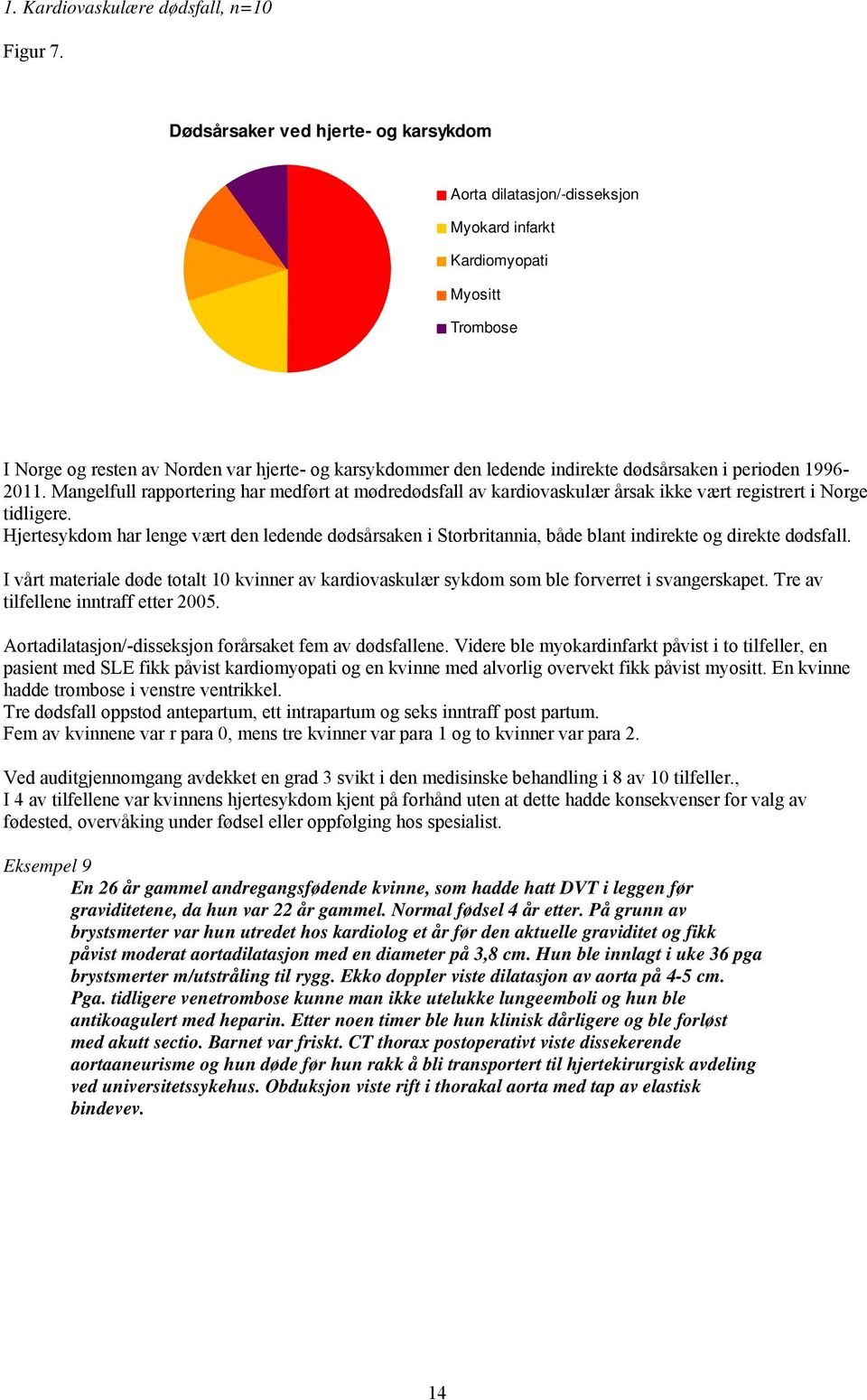 dødsårsaken i perioden 1996-2011. Mangelfull rapportering har medført at mødredødsfall av kardiovaskulær årsak ikke vært registrert i Norge tidligere.