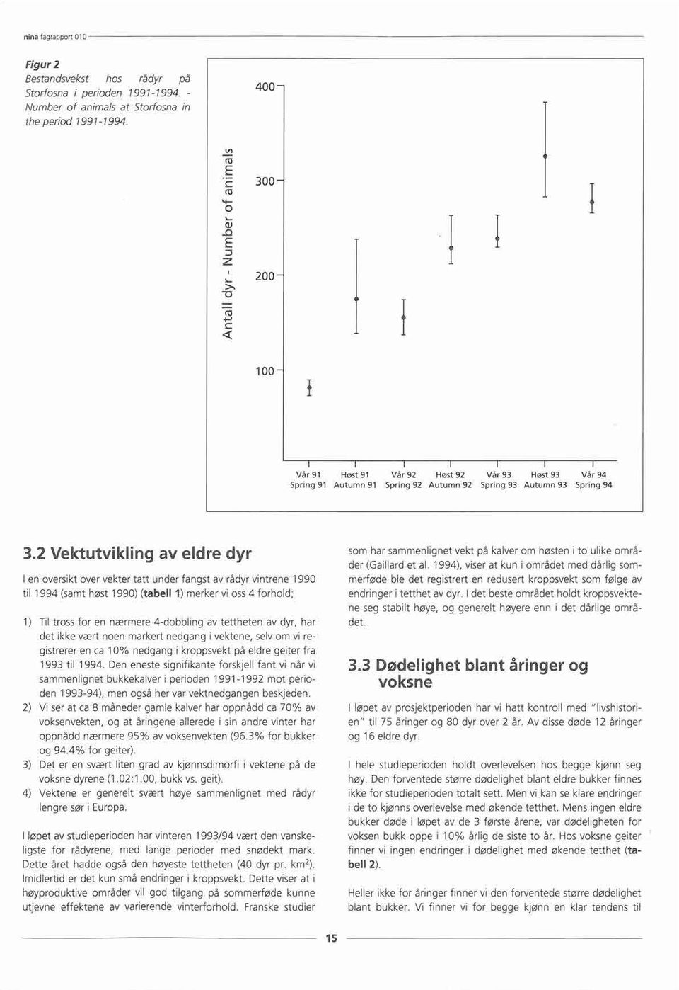 2 Vektutvikling av eldre dyr I en oversiktover vekter tatt under fangst av rådyrvintrene 1990 til 1994 (samt høst 1990) (tabell 1) merkervi oss4 forhold; Til tross for en nærmere4-dobbling av