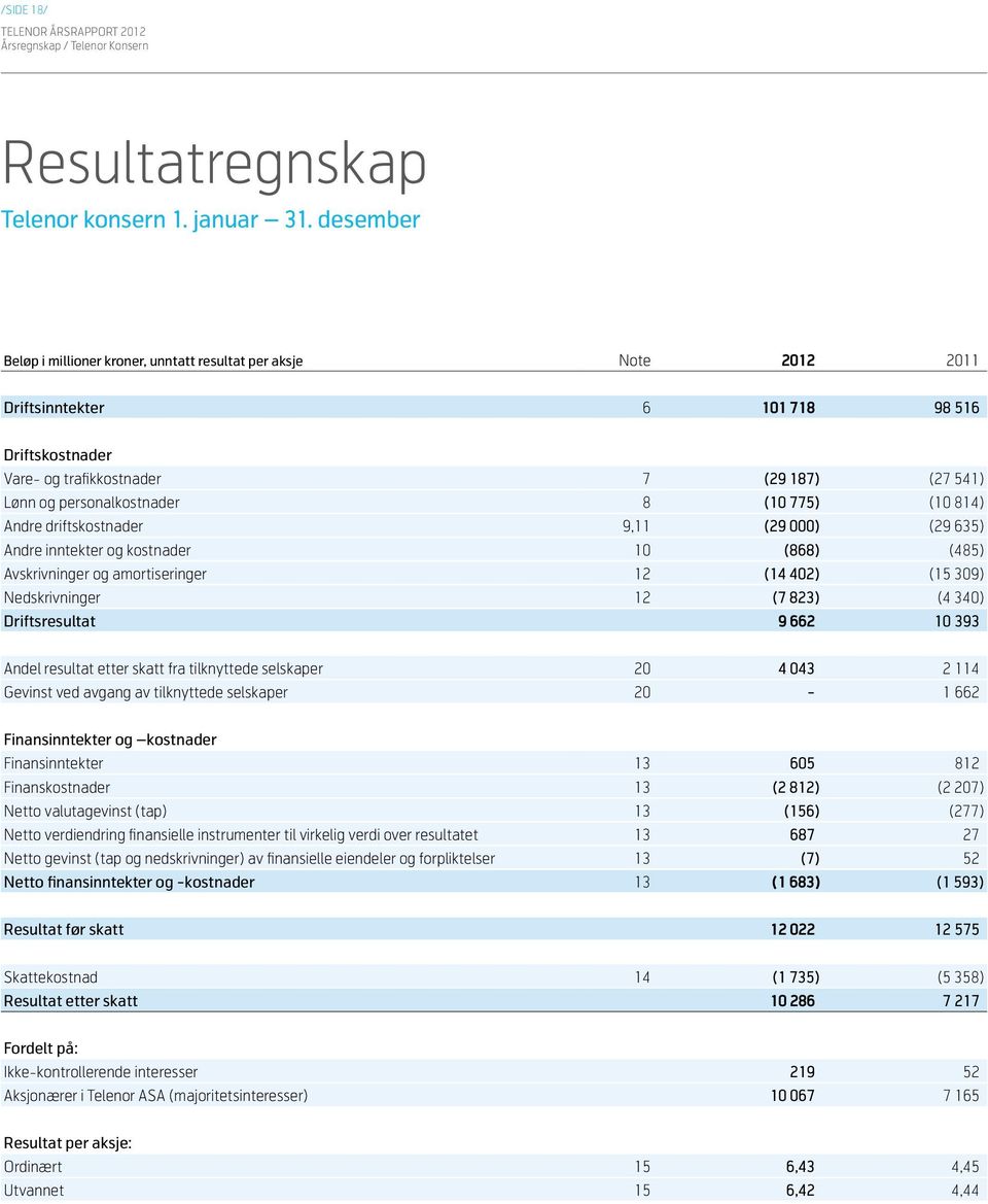 (10 775) (10 814) Andre driftskostnader 9,11 (29 000) (29 635) Andre inntekter og kostnader 10 (868) (485) Avskrivninger og amortiseringer 12 (14 402) (15 309) Nedskrivninger 12 (7 823) (4 340)