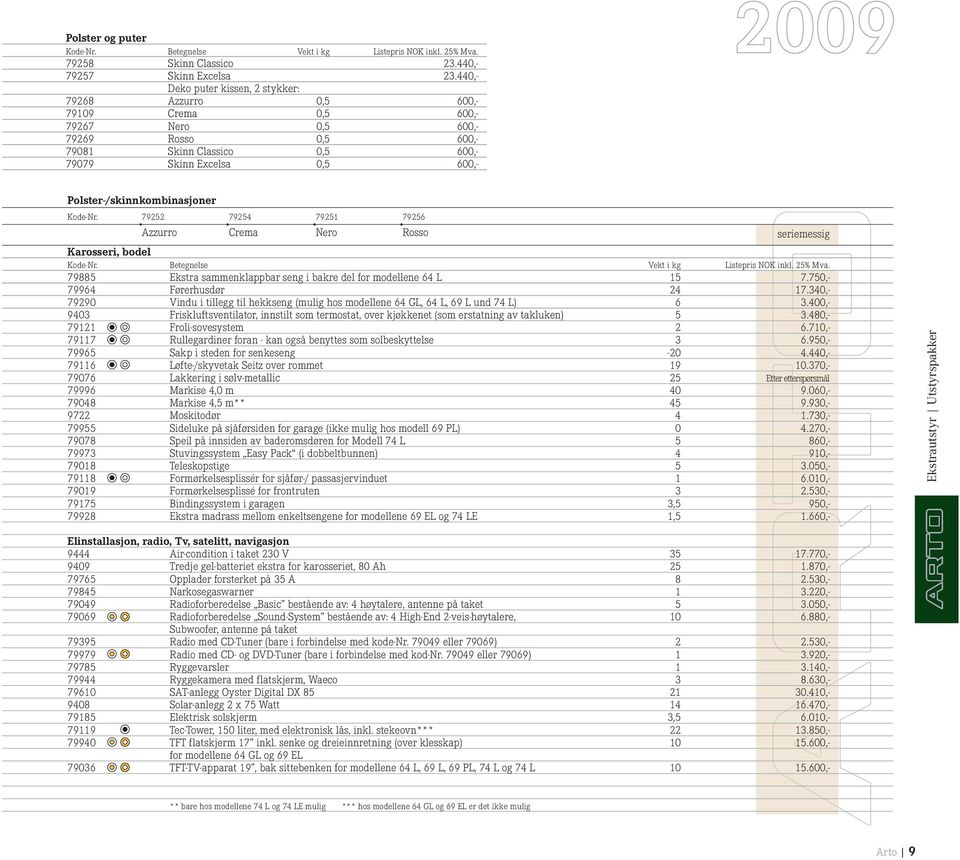 .0,-.0,- Polster-/skinnkombinasjoner Kode-Nr. 795 Azzurro Karosseri, bodel Kode-Nr.