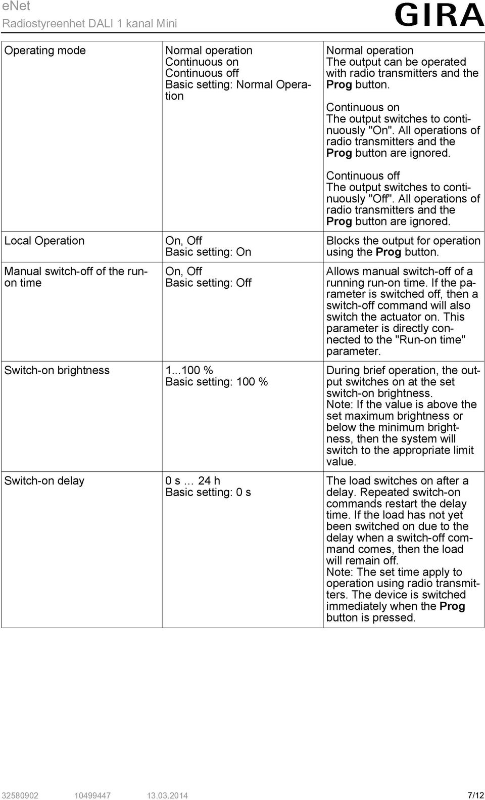 All operations of radio transmitters and the Prog button are ignored. Local Operation Manual switch-off of the runon time Basic setting: On Basic setting: Off Switch-on brightness 1.