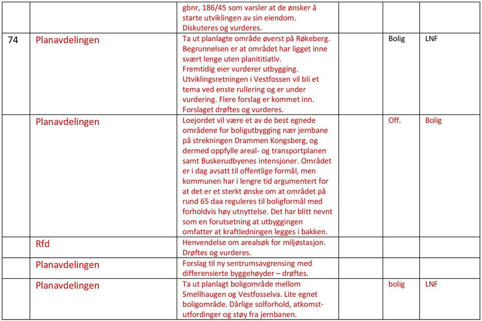 Utviklingsretningen i Vestfossen vil bli et tema ved enste rullering og er under vurdering. Flere forslag er kommet inn. Forslaget drøftes og vurderes.