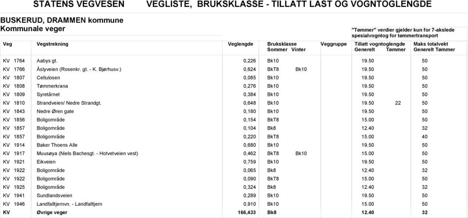 KV 1856 oligområde 0,154 KV 1857 oligområde 0,104 k8 KV 1857 oligområde 0,0 KV 1914 aker Thoens lle 0,680 19. KV 1917 Muusøya (Niels achesgt.