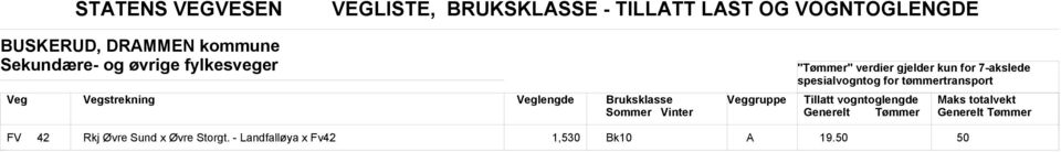 øvrige fylkesveger ruksklasse FV 42 Rkj Øvre Sund x