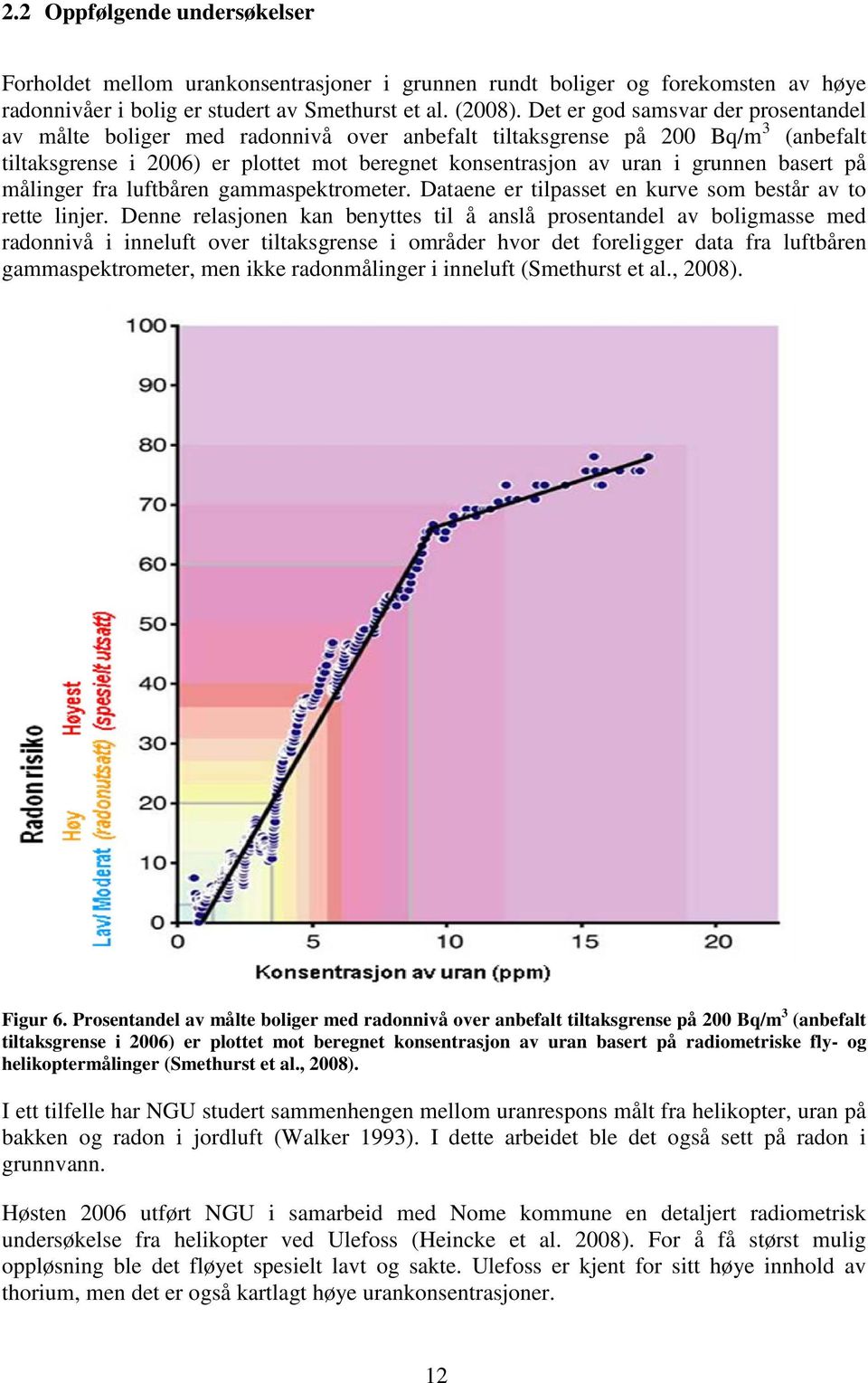 basert på målinger fra luftbåren gammaspektrometer. Dataene er tilpasset en kurve som består av to rette linjer.