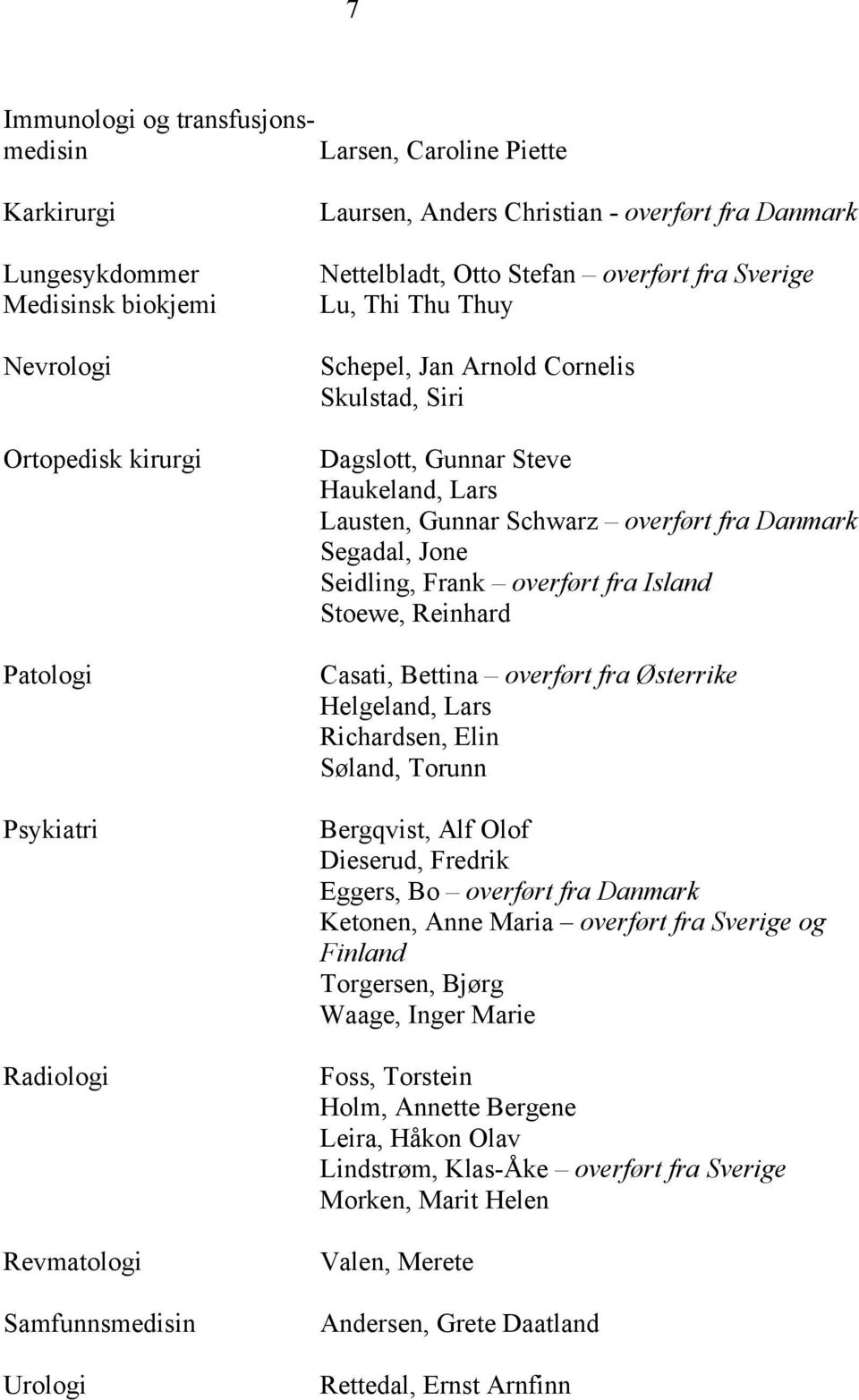 Lausten, Gunnar Schwarz overført fra Danmark Segadal, Jone Seidling, Frank overført fra Island Stoewe, Reinhard Casati, Bettina overført fra Østerrike Helgeland, Lars Richardsen, Elin Søland, Torunn