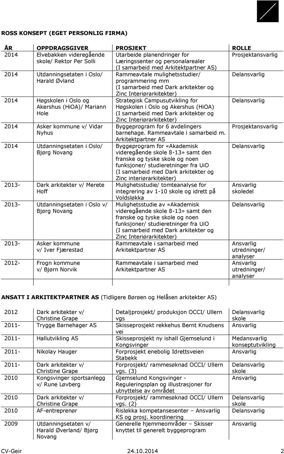 Bjørg Novang 2013- Dark arkitekter v/ Merete Hoff 2013- Utdanningsetaten i Oslo v/ Bjørg Novang 2013- Asker kommune v/ Iver Fjærestad 2012- Frogn kommune v/ Bjørn Norvik Rammeavtale mulighetsstudier/