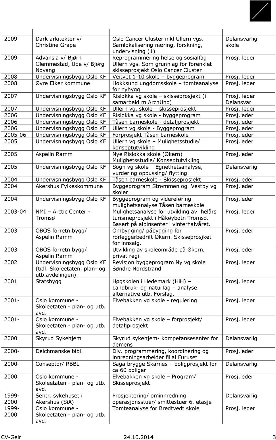 Som grunnlag for forenklet skisseprosjekt Oslo Cancer Cluster 2008 Undervisningsbygg Oslo KF Veitvet 1-10 byggeprogram 2008 Øvre Eiker kommune Hokksund ungdoms tomteanalyse for nybygg 2007