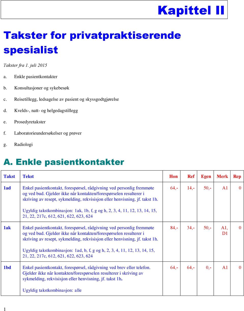 Enkle pasientkontakter Takst Tekst Hon Ref Egen Merk Rep 1ad Enkel pasientkontakt, forespørsel, rådgivning ved personlig fremmøte og ved bud.