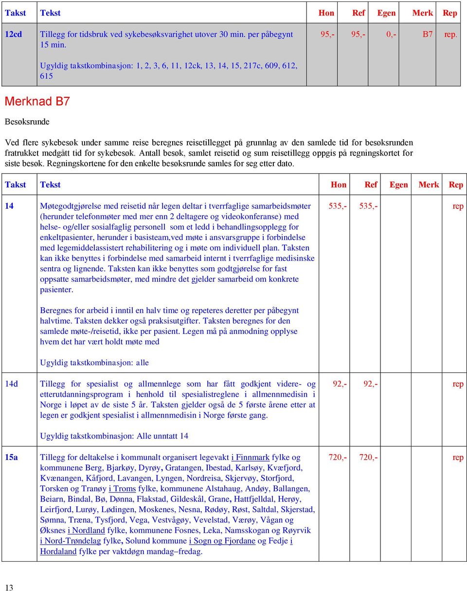 Merknad B7 Besøksrunde Ved flere sykebesøk under samme reise beregnes reisetillegget på grunnlag av den samlede tid for besøksrunden fratrukket medgått tid for sykebesøk.