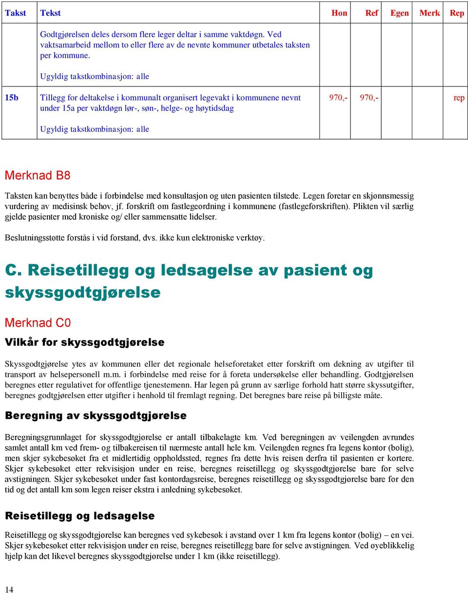 970,- 970,- rep Merknad B8 Taksten kan benyttes både i forbindelse med konsultasjon og uten pasienten tilstede. Legen foretar en skjønnsmessig vurdering av medisinsk behov, jf.