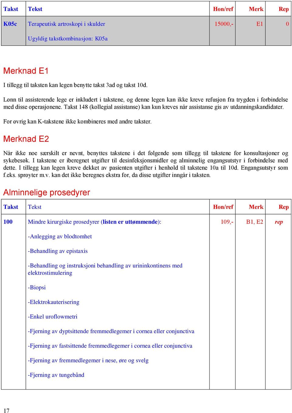 Takst 148 (kollegial assistanse) kan kun kreves når assistanse gis av utdanningskandidater. For øvrig kan K-takstene ikke kombineres med andre takster.