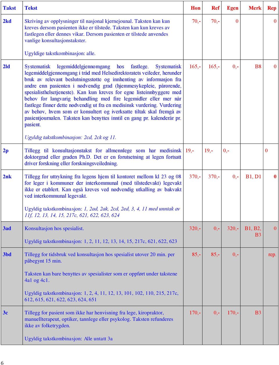 70,- 70,- 0 0 2ld Systematisk legemiddelgjennomgang hos fastlege.