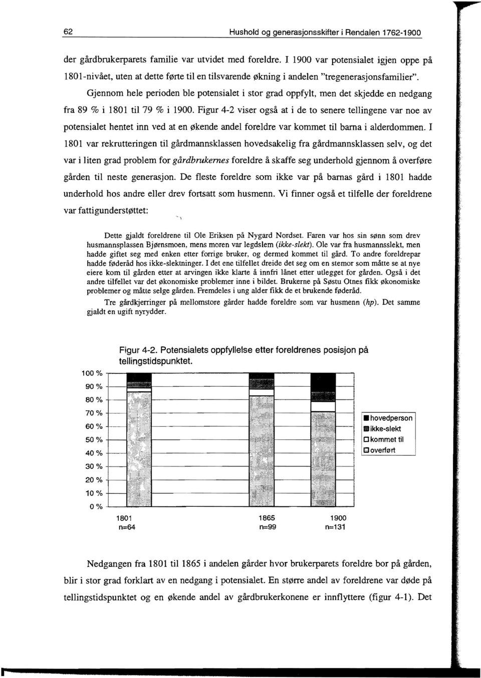 Gjennom hele perioden ble potensialet i stor grad oppfylt, men det skjedde en nedgang fra 89 % i 1801 til 79 % i 1900.