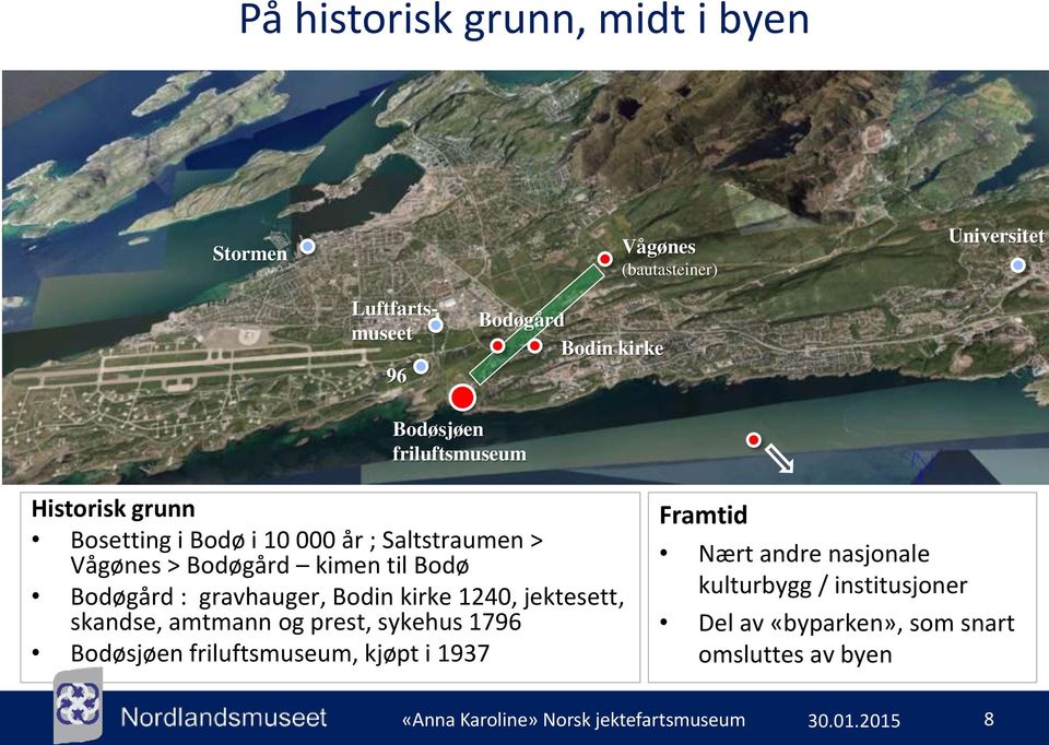 gravhauger, Bodin kirke 1240, jektesett, skandse, amtmann og prest, sykehus 1796 Bodøsjøen friluftsmuseum, kjøpt i 1937 Framtid