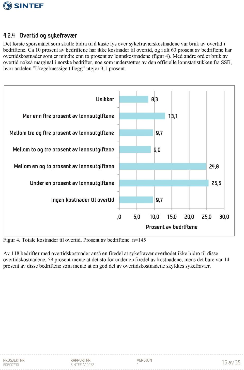 Med andre ord er bruk av overtid nokså marginal i norske bedrifter, noe som understøttes av den offisielle lønnstatistikken fra SSB, hvor andelen Uregelmessige tillegg utgjør 3,1 prosent.