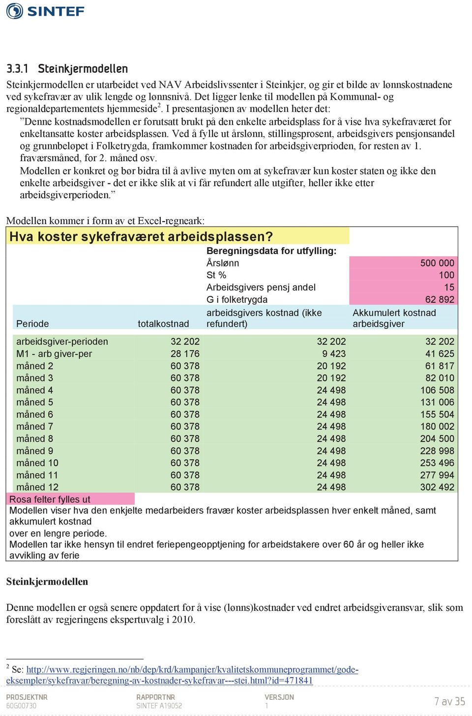 I presentasjonen av modellen heter det: Denne kostnadsmodellen er forutsatt brukt på den enkelte arbeidsplass for å vise hva sykefraværet for enkeltansatte koster arbeidsplassen.