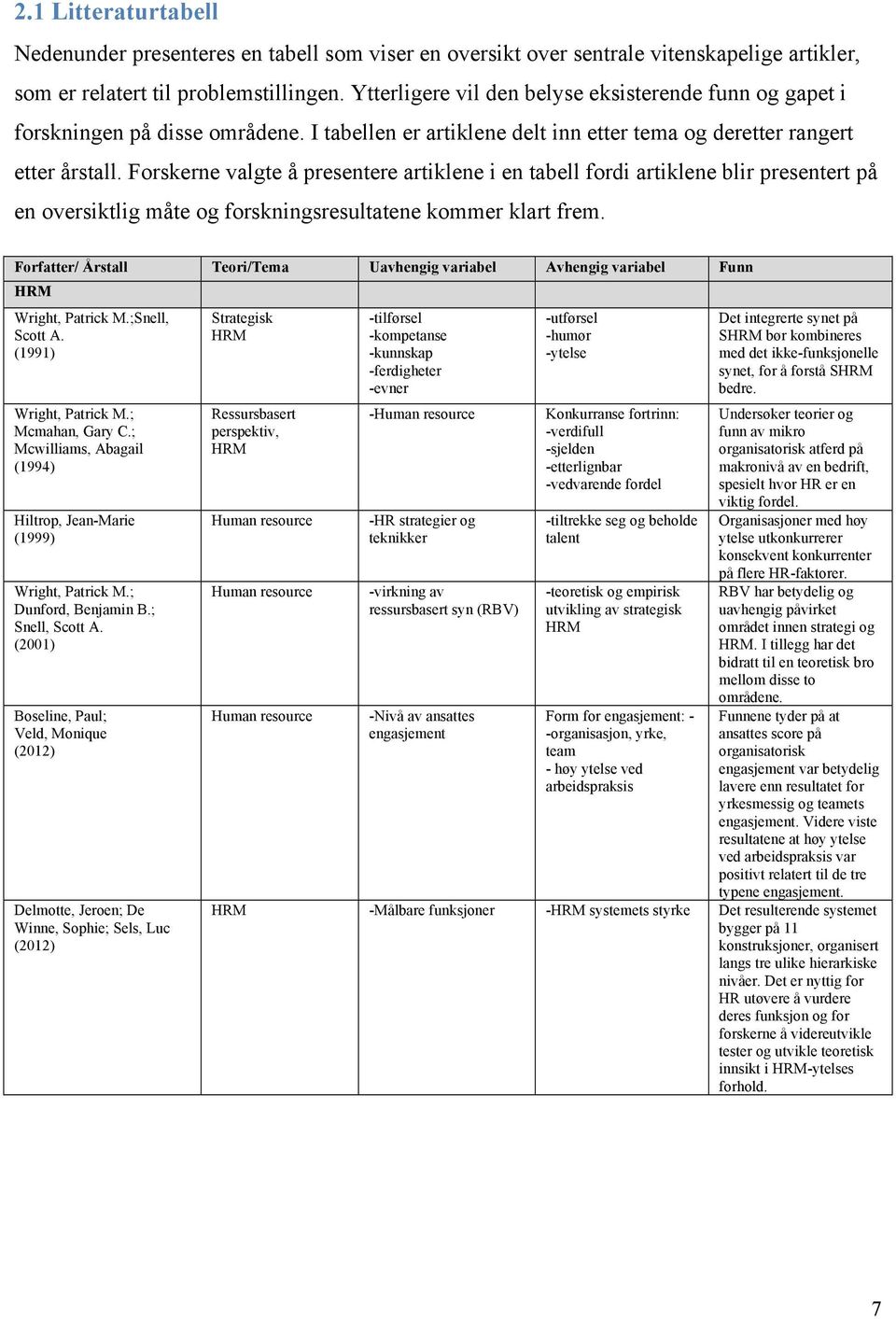 Forskerne valgte å presentere artiklene i en tabell fordi artiklene blir presentert på en oversiktlig måte og forskningsresultatene kommer klart frem.