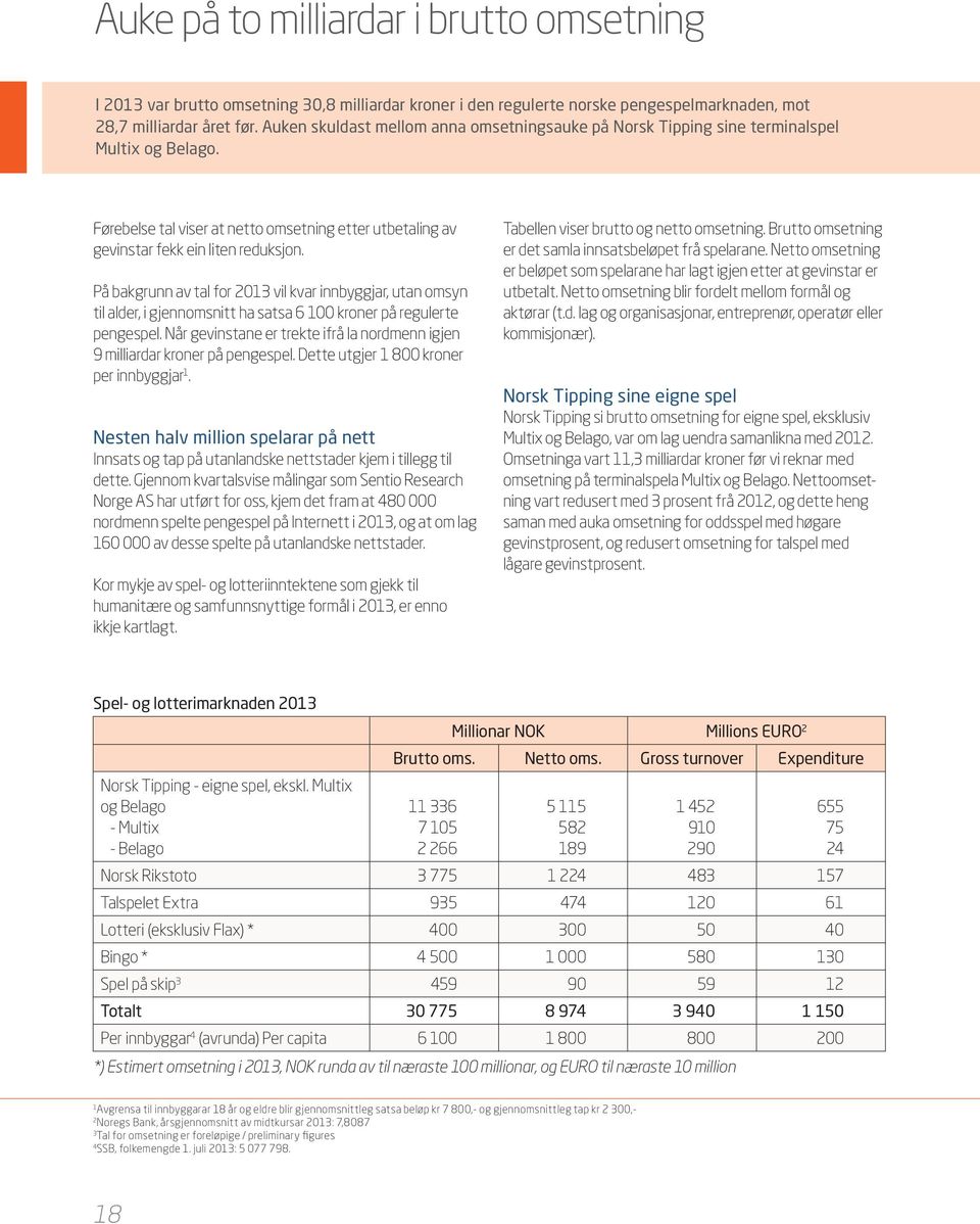 På bakgrunn av tal for 2013 vil kvar innbyggjar, utan omsyn til alder, i gjennomsnitt ha satsa 6 100 kroner på regulerte pengespel.