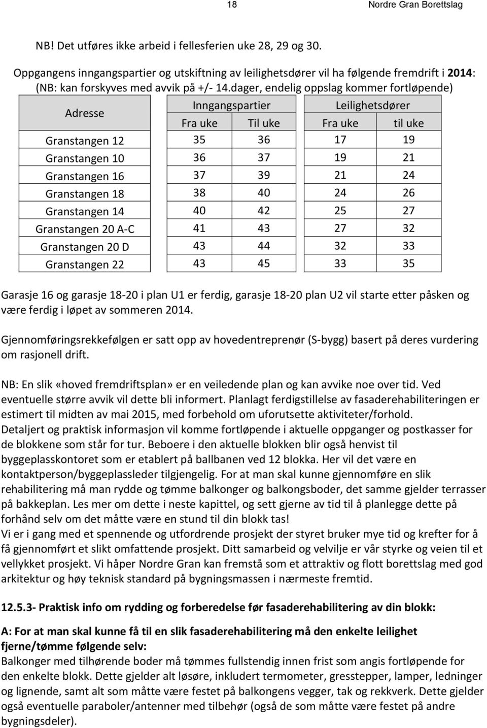 dager, endelig oppslag kommer fortløpende) Adresse Inngangspartier Leilighetsdører Fra uke Til uke Fra uke til uke Granstangen 12 35 36 17 19 Granstangen 10 36 37 19 21 Granstangen 16 37 39 21 24