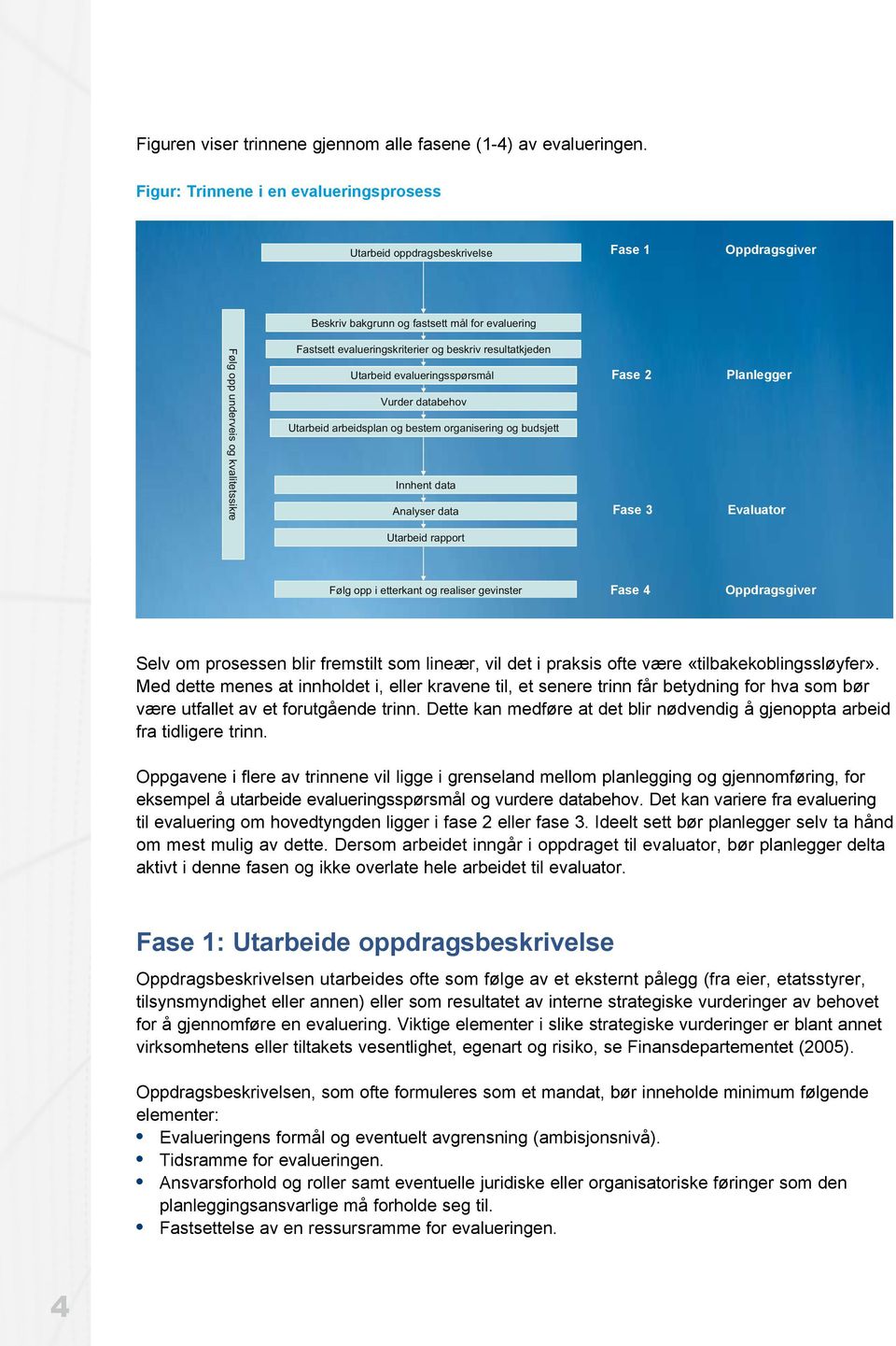 evalueringskriterier og beskriv resultatkjeden Utarbeid evalueringsspørsmål Vurder databehov Utarbeid arbeidsplan og bestem organisering og budsjett Innhent data Analyser data Planlegger Fase 2