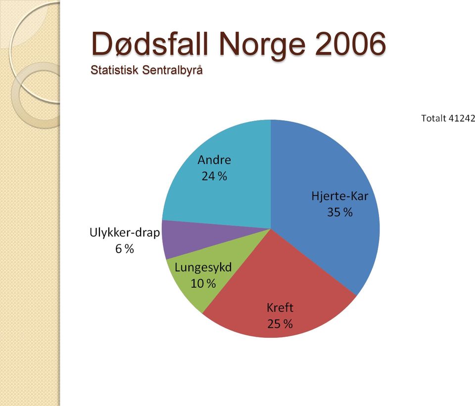 Statistisk