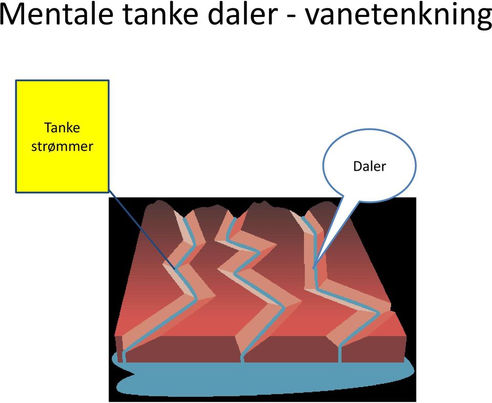 vanetenkning