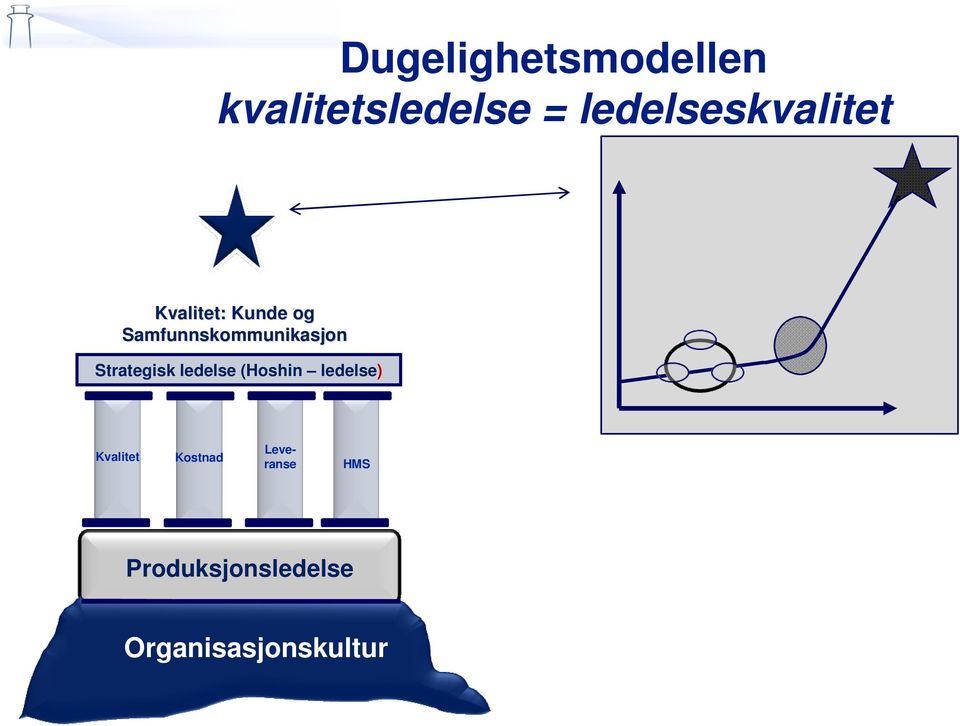 Samfunnskommunikasjon Strategisk ledelse (Hoshin