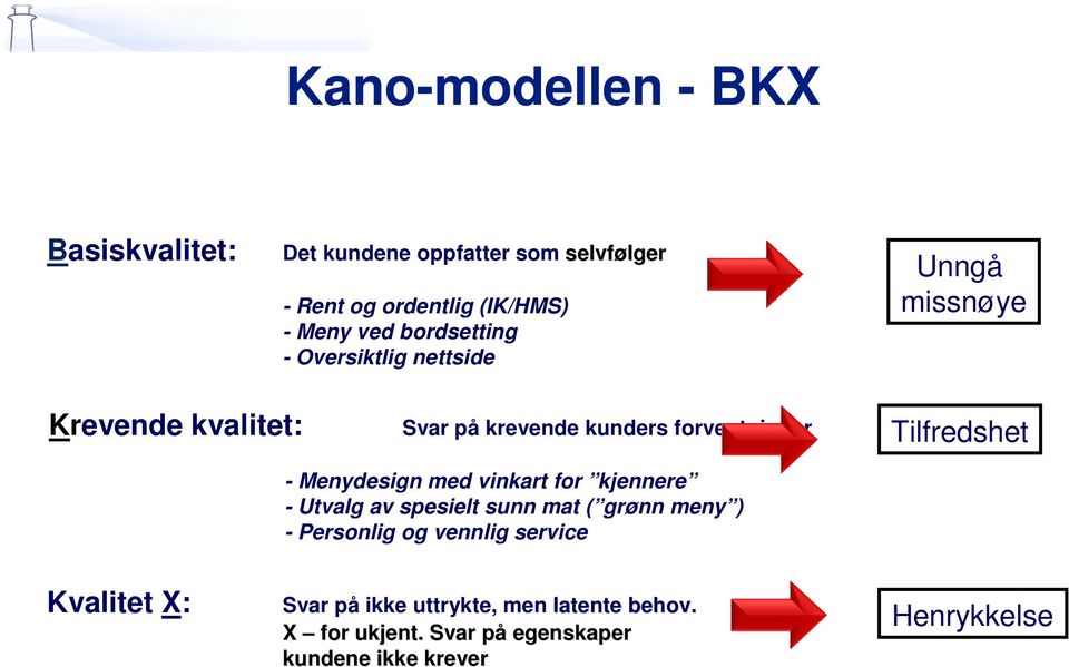 Tilfredshet - Menydesign med vinkart for kjennere - Utvalg av spesielt sunn mat ( grønn meny ) - Personlig og vennlig