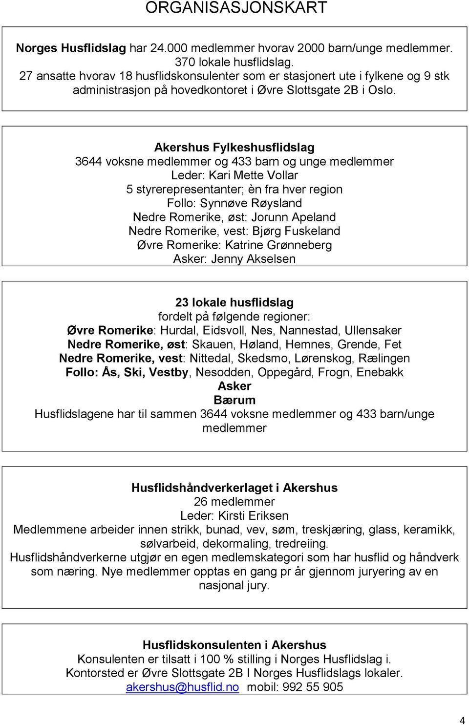 Akershus Fylkeshusflidslag 3644 voksne medlemmer og 433 barn og unge medlemmer Leder: Kari Mette Vollar 5 styrerepresentanter; èn fra hver region Follo: Synnøve Røysland Nedre Romerike, øst: Jorunn