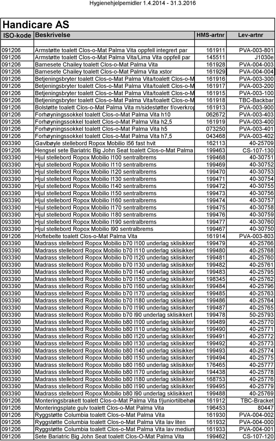 Vita/toalett Clos-o-Mat Lima 161916 Vita fotocelle PVA-003-300 berøringsfri 091206 Betjeningsbryter toalett Clos-o-Mat Palma Vita/toalett Clos-o-Mat Lima 161917 Vita infrarød PVA-003-200